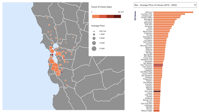 Average-Home-Price-and-Count-of-Home-Sales-in-the-Bay-Area